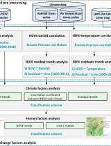 teledetection_moz_burkina_ocsol_foret_agri_degradation.jpg