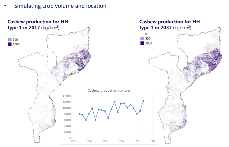 moz_teledetection_amenagement_modelisation_agri.png